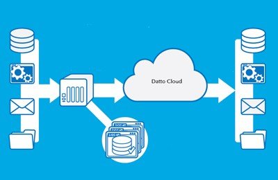 datto with Cloud Central